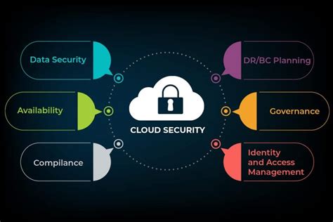Networking, Cloud, and Cybersecurity Solutions .